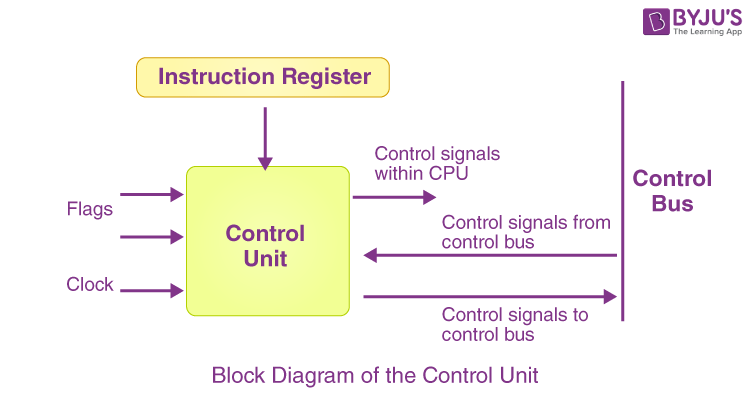 control-unit